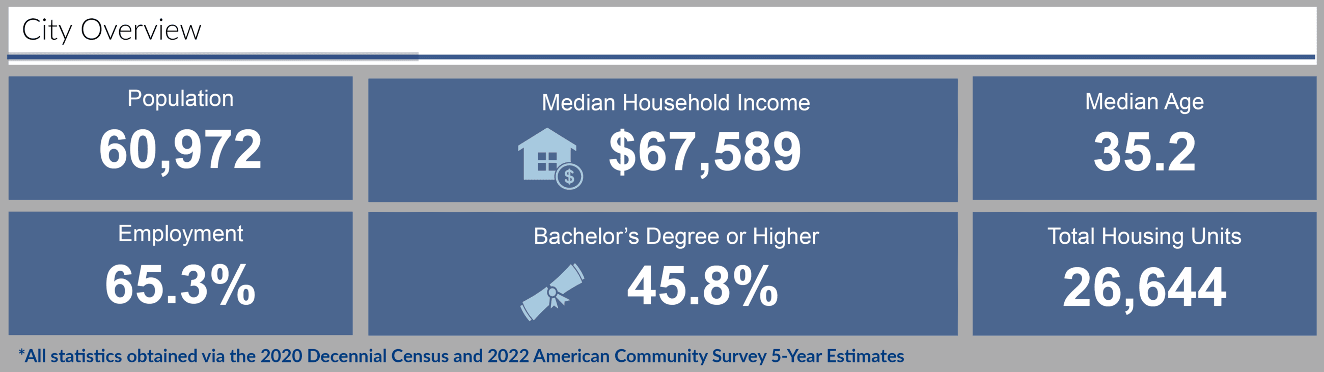 Econ Dev Data Dashboard 1