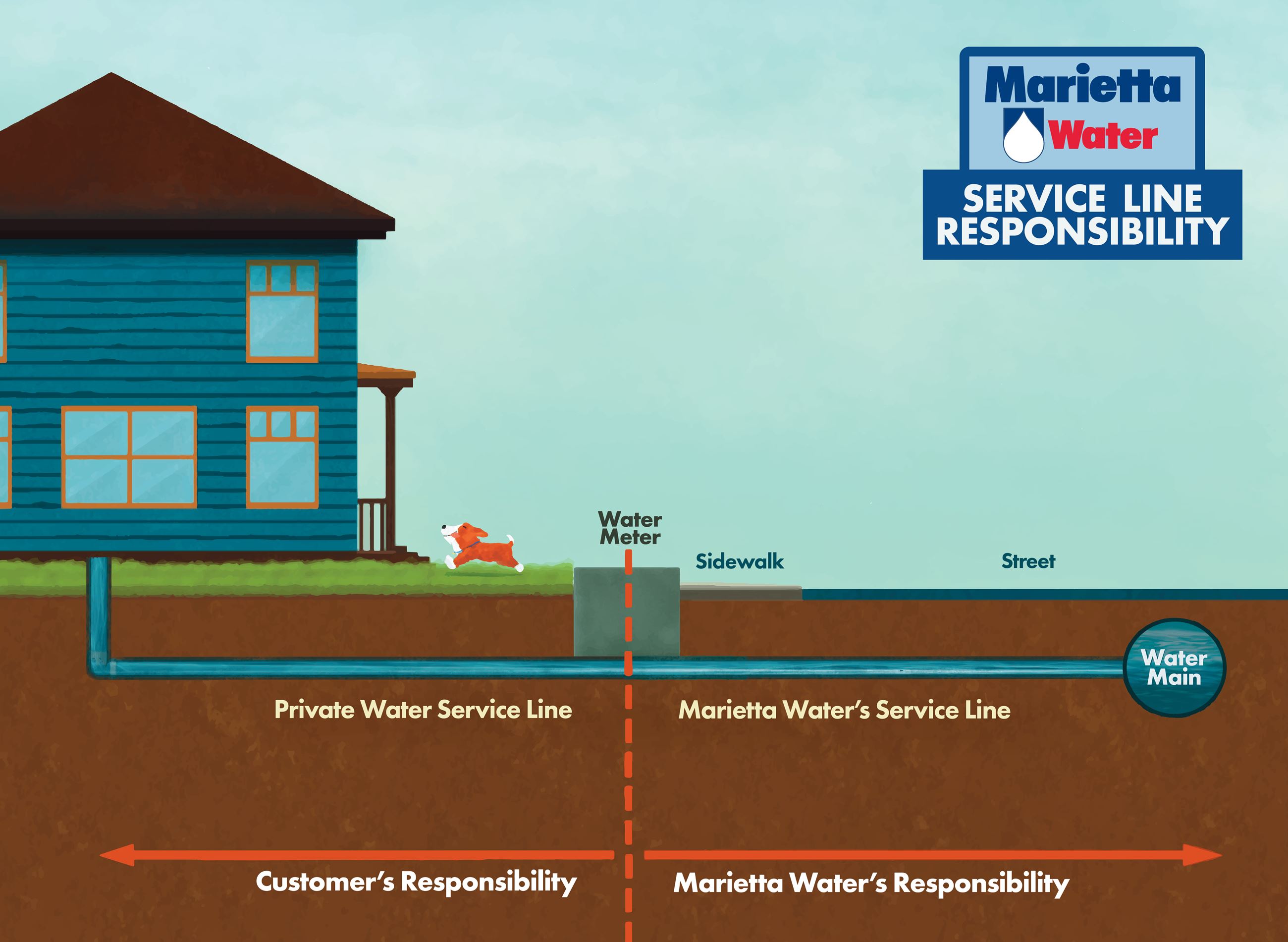 Marietta Water Service Line Lead Inventory